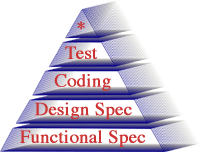 Design Process